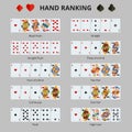 Poker hand ranking combinations. Poker cards set. cards on green background. Playing cards set.