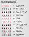 Poker hand ranking combinations Royalty Free Stock Photo