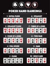 Poker hand rankings combination Royalty Free Stock Photo