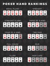 Poker hand rating for concept design. Isolated vector illustration. Casino gambling concept.