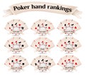Poker Hands Ranking Set. Vector Illustration