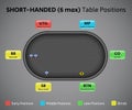 Poker positions on short handed table, 6 max. Royalty Free Stock Photo