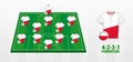 Poland National Football Team Formation on Football Field Royalty Free Stock Photo