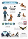 Police dog k9 unit infographic Royalty Free Stock Photo