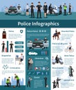 Police People Flat Infographics