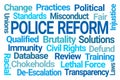 Police Reform Word Cloud Royalty Free Stock Photo