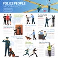 Police Service Flat Infographic Poster Royalty Free Stock Photo