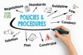 Policies and procedures Concept. Chart with keywords and icons on white background