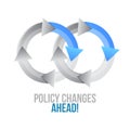 Policy changes ahead. moving together cycle