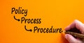 Policy, process and procedure symbol. Businessman writing words `policy, process, procedure`, on beautiful orange