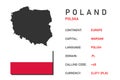 Polish symbols. Main information for travelers. Map, flag, capital and currency of Poland. Infographic picture. Vector