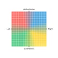 Political compass or political spectrum chart vector Royalty Free Stock Photo