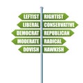 Political Directions