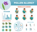 Pollen Allergy Infographics