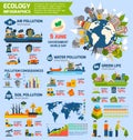 Pollution And Ecology Infographics