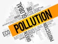 Pollution word cloud Royalty Free Stock Photo