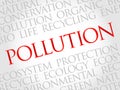 Pollution word cloud Royalty Free Stock Photo