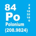 Polonium periodic table of elements