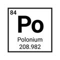 Polonium chemistry element mass chemical education science atom symbol