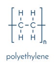 Polyethylene PE, polythene, polyethene plastic, chemical structure. Skeletal formula.