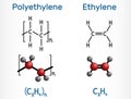 Polyethylene polythene, PE, polyethene and ethylene ethene molecule. Structural chemical formula and molecule model