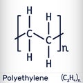 Polyethylene, polythene, PE, polyethene, poly(methylene) molecule. Skeletal chemical formula