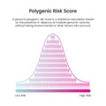 Polygenic Risk Score science vector illustration graphic Royalty Free Stock Photo