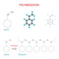 Polymerization reaction. styrene and polystyrene