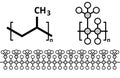 Polypropylene (polypropene, PP) plastic, chemical structure