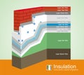 Polystyrene Thermal Insulation Cross-Section layered Infographics