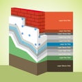 Polystyrene Thermal Insulation Cross-Section layered Infographics