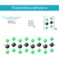 Polytetrafluoroethylene molecule. PTFE