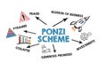 Ponzi Scheme Concept. Illustrated chart with icons and keywords on a white background Royalty Free Stock Photo