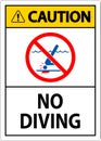 Pool Safety Sign Caution, No Diving