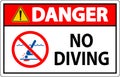 Pool Safety Sign Danger, No Diving