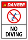 Pool Safety Sign Danger, No Diving