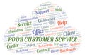 Poor Customer Service word cloud.