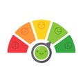 Poor and good customer satisfaction metrics Bad credit score. business service rating illustration