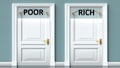 Poor and rich as a choice - pictured as words Poor, rich on doors to show that Poor and rich are opposite options while making