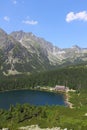 Popradske pleso