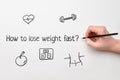 A popular question is how to lose weight. Written text by persona with icons.