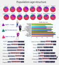 Population age structure