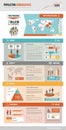 Population demographics