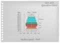 Paper Art of 2016-2020 Population Pyramids Graphs with 4 Generation