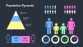 Population Pyramid Chart Showing Age Group and Gender Distribution Royalty Free Stock Photo