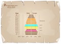 2016-2020 Population Pyramids Graphs with 4 Generation