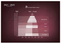 2021-2025 Population Pyramids Graphs with 5 Generation