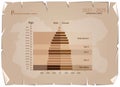 2021-2025 Population Pyramids Graphs with 5 Generation