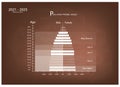 2021-2025 Population Pyramids Graphs with 5 Generation