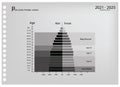 2021-2025 Population Pyramids Graphs with 5 Generation